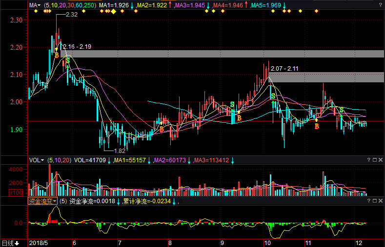 油服股票，時代印記與市場脈動的交織