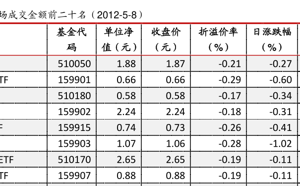 519011基金最新凈值公布，洞悉市場(chǎng)動(dòng)態(tài)，把握投資先機(jī)