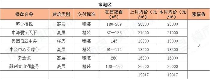南昌樓盤價格大幅下調(diào)，市場新機遇來臨！