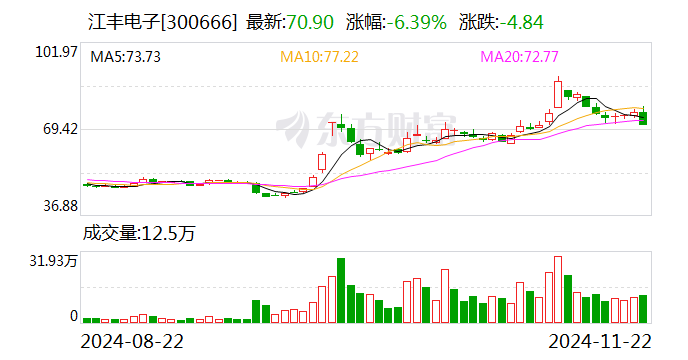 江豐電子股票股吧，小巷深處的電子傳奇與美食探秘