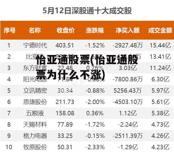 怡亞通上市之路揭秘，企業(yè)成長歷程回顧與上市時間探討