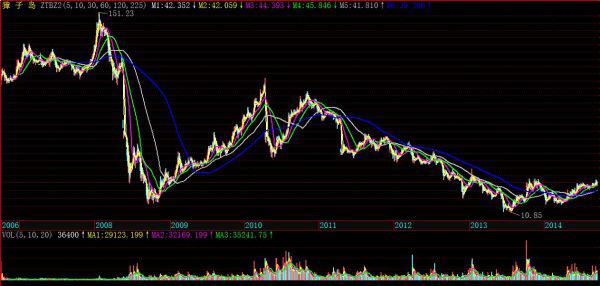 揭秘天價(jià)股票背后的故事與小巷特色小店的探秘之旅