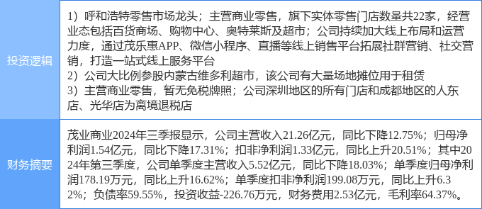 茂業(yè)商業(yè)股票，學(xué)習(xí)、變革與自信的舞蹈之路