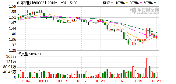 山東鋼鐵股票，鋼鐵巨頭的崛起及其市場影響力