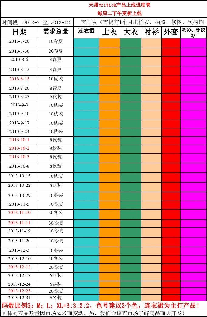 科技新星崛起，上市進(jìn)度表揭示未來(lái)觸手可及的發(fā)展藍(lán)圖