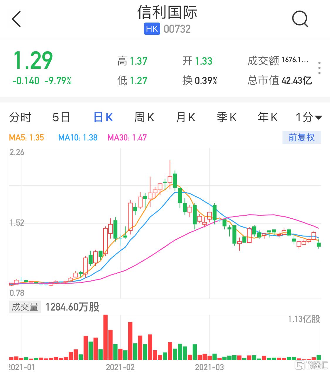 信利股票，一段關(guān)于股票與友情的溫馨故事