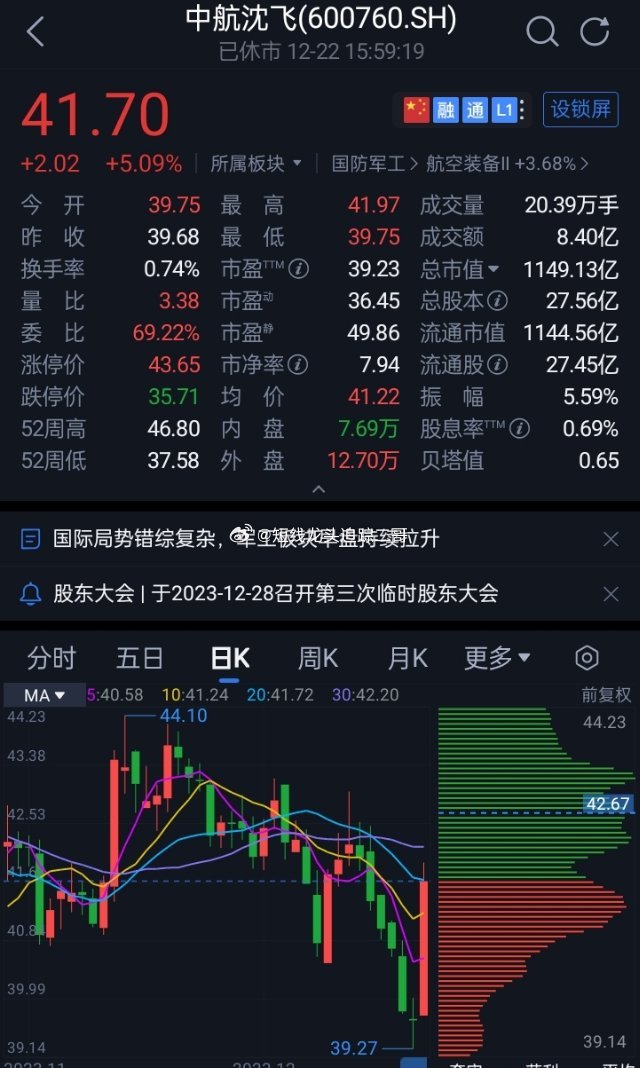 中航沈飛股票，與自然美景的心靈之旅之旅的探尋之路