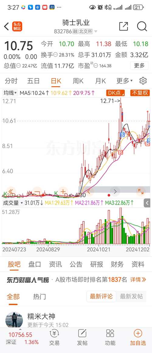 騎士乳業(yè)股票價格持續(xù)成長之路，自信與榮耀的成就之路