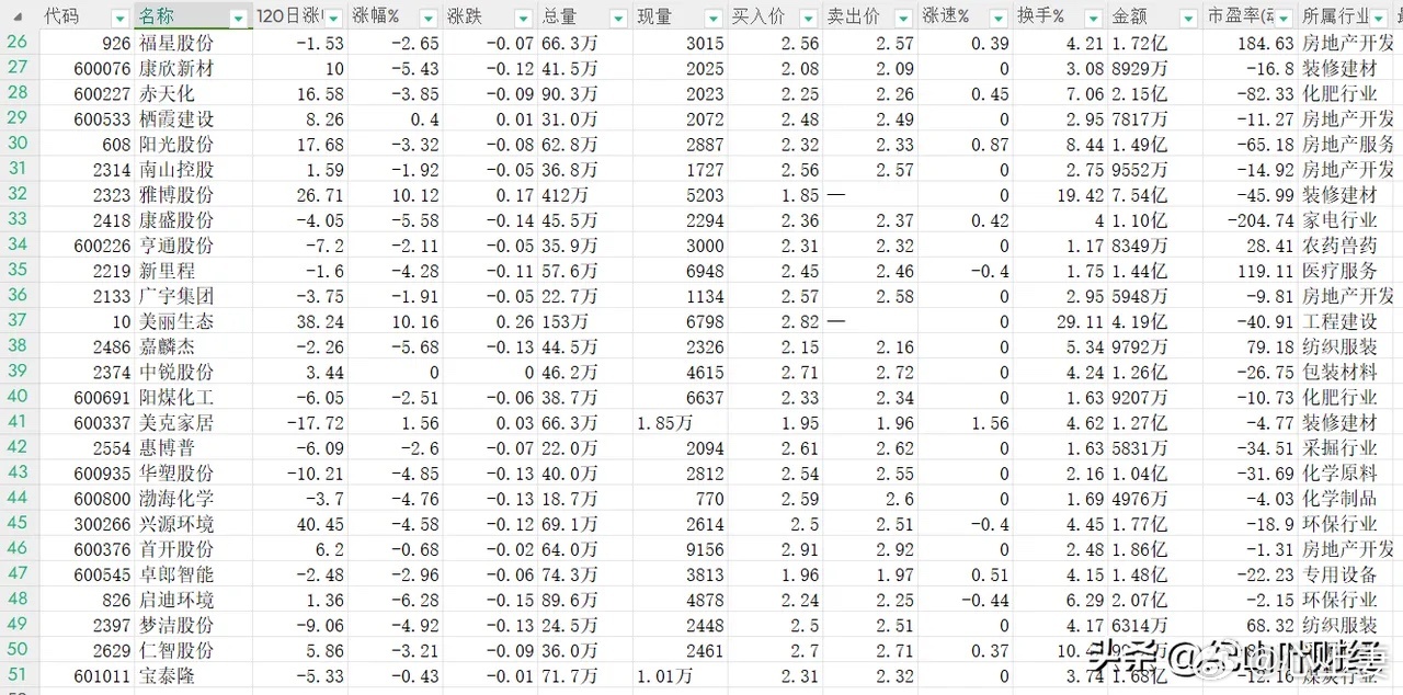 低價位股票詳解，一份全方位選擇指南