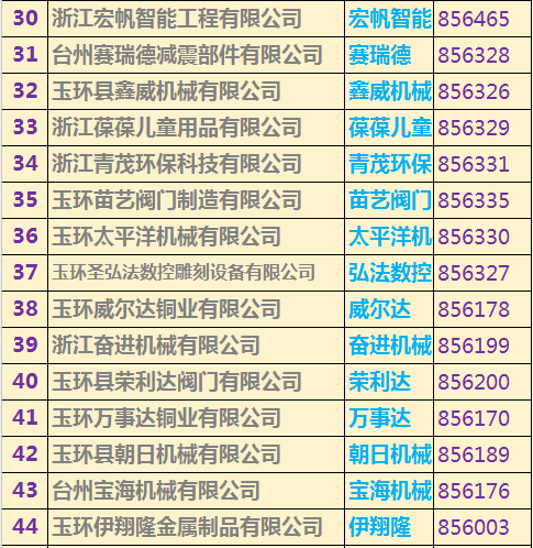 玉環(huán)上市公司名單重磅揭曉，玉環(huán)企業(yè)大揭秘！