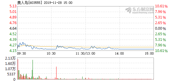 貴人鳥股票停牌原因深度解析，背后的原因與影響探討