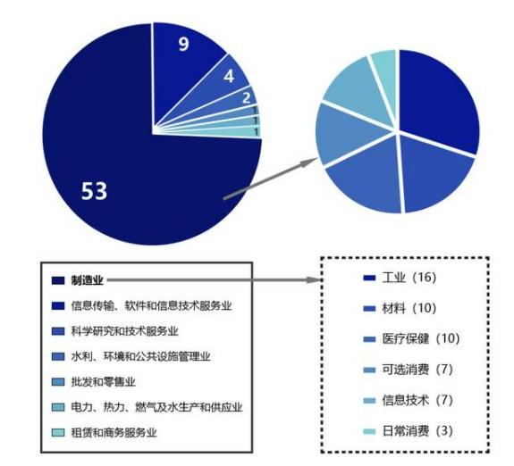 中小企業(yè)上市，科技巨輪啟航，引領(lǐng)未來新篇章