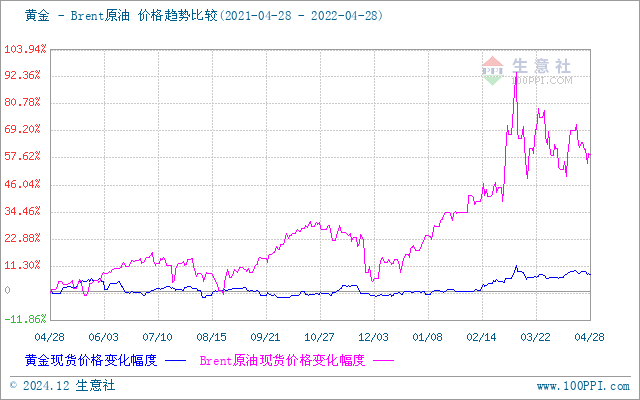 上海貴金屬今日行情，科技與生活的無(wú)縫融合