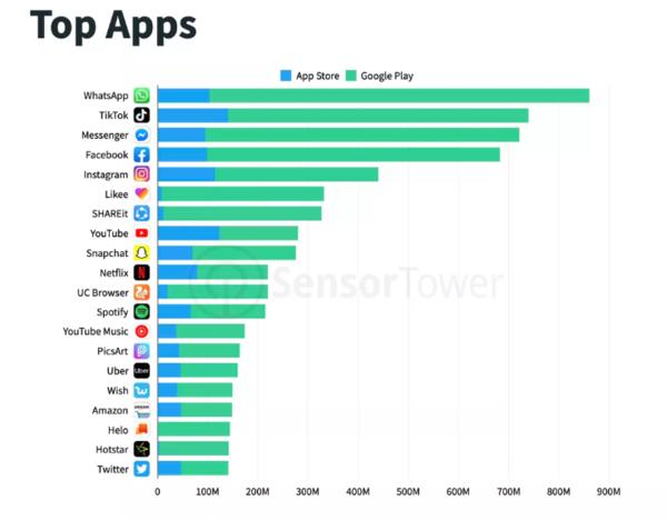 輕松獲取Facebook官網(wǎng)下載鏈接，體驗(yàn)社交巨頭應(yīng)用