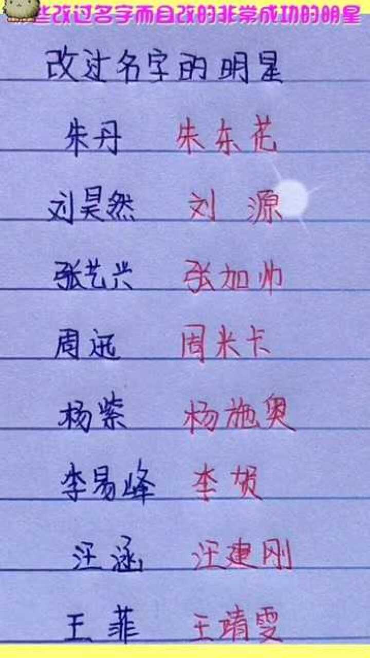 網(wǎng)絡(luò)時代下的明星網(wǎng)名探索，星光熠熠的新領(lǐng)域