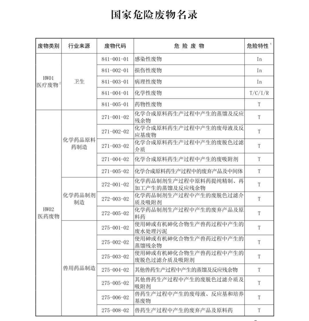 國家危險廢物名錄最新版解讀與探討，多方觀點聚焦危險廢物管理新動向