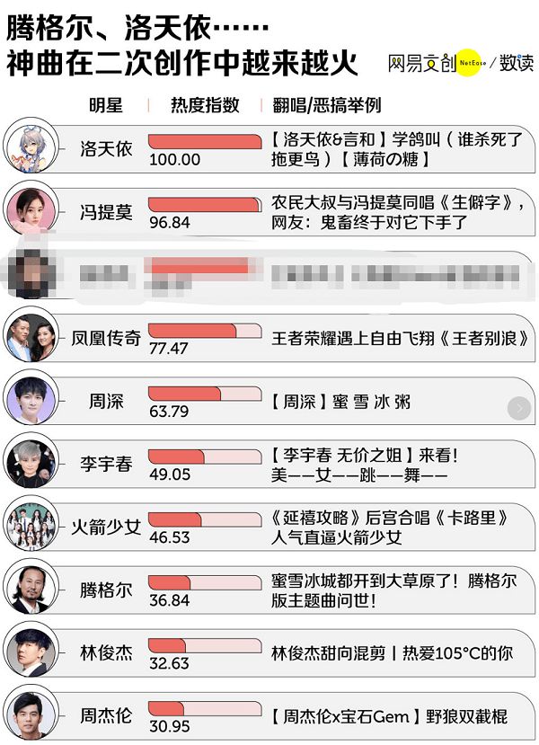科技之音引領潮流音樂，熱門歌曲排行新生活
