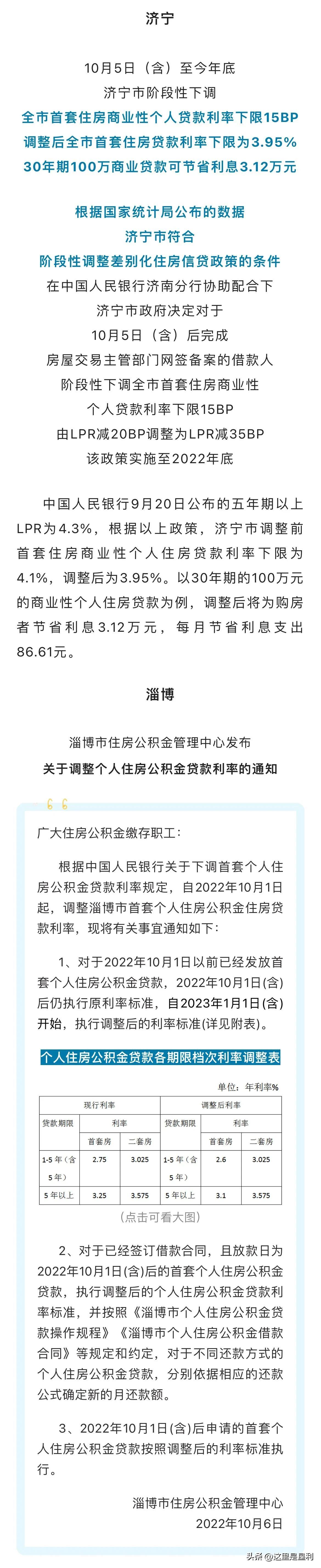 最新房貸利率概覽，掌握住房貸款成本的一覽表