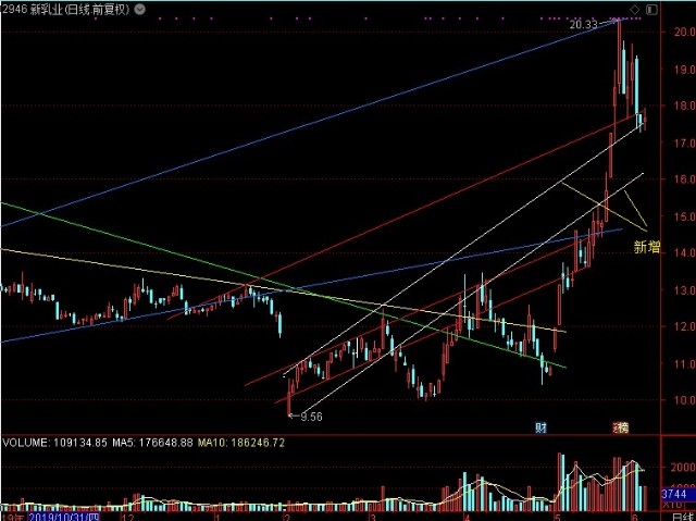 京藍(lán)股票行情，時(shí)代的浪潮引領(lǐng)者，行業(yè)領(lǐng)航者的股票動(dòng)態(tài)