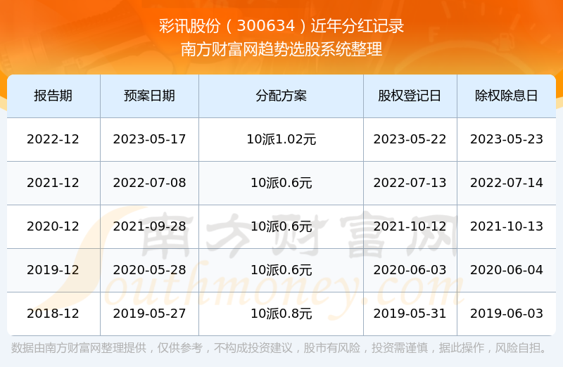 彩訊股票，投資新視角與焦點(diǎn)熱議