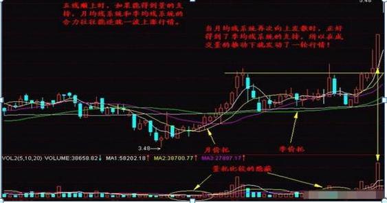 股票均線設(shè)置，如何影響我們的投資生活？