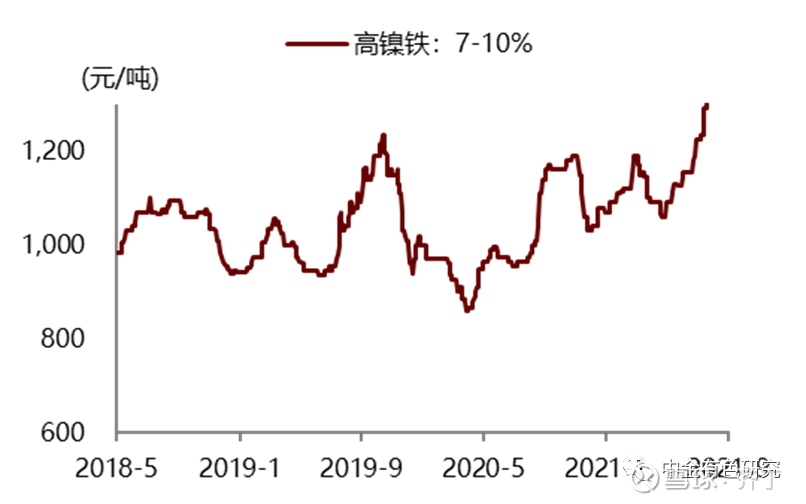 最新高鎳價格走勢，背景、影響及領(lǐng)域地位分析