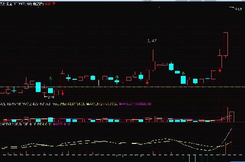 000667美好置業(yè)股票投資前景及市場(chǎng)動(dòng)態(tài)解析