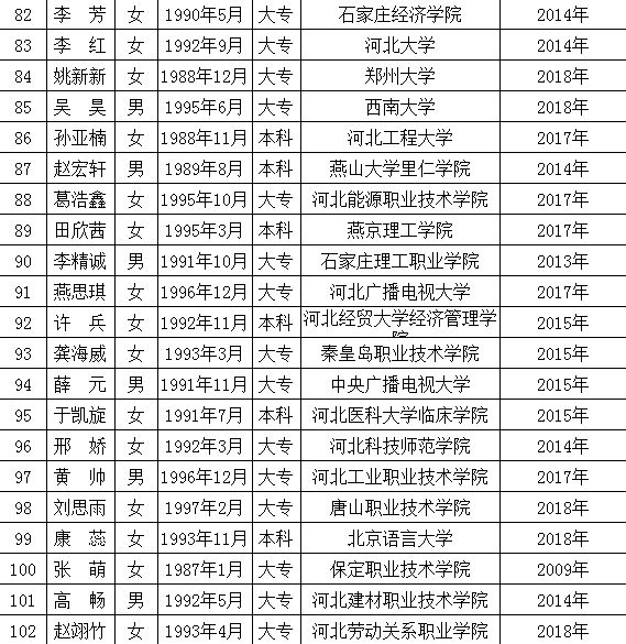 高碑店最新職位招聘啟事，變化帶來自信與成就感，誠邀您的加入！