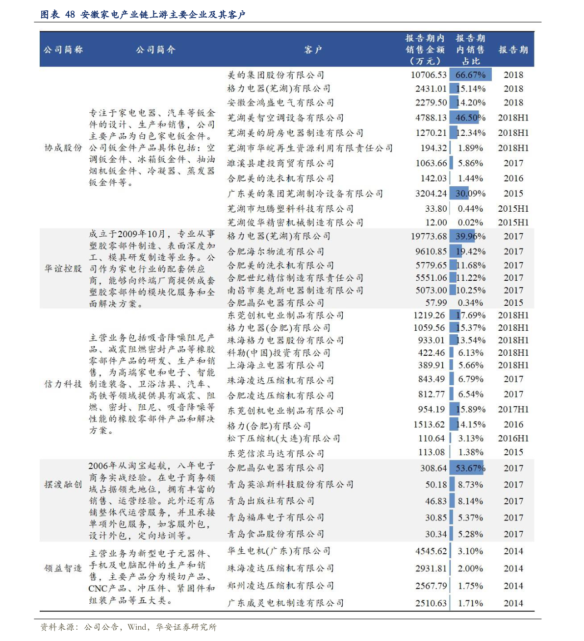 關(guān)于粉絲報(bào)價(jià)表的探討與觀點(diǎn)闡述，2016最新粉絲報(bào)價(jià)表解析