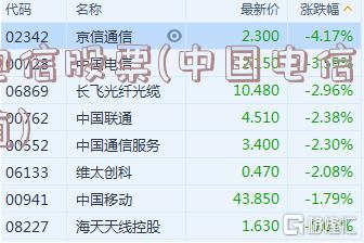 電信股票，探索自然美景的心靈之旅之旅