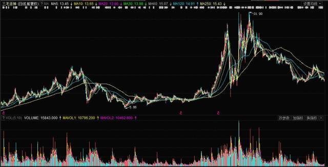 揭秘，股票行情分析——投資新寵000779股票行情深度解析！
