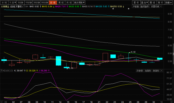 探索獨(dú)特煤業(yè)小店，大同煤業(yè)股票的投資價(jià)值