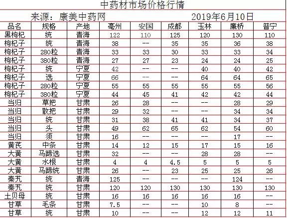 中藥材批發(fā)價(jià)格表，歷史背景、重大事件與地位影響分析