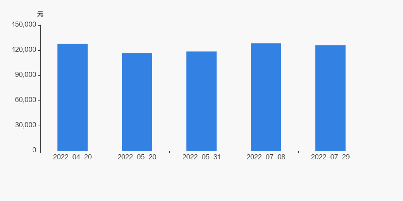 雪浪環(huán)境股票投資熱點及前景展望