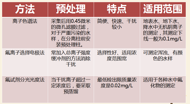 最新氟，友情的小奇跡揭秘