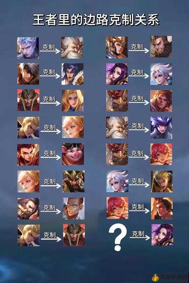 王者最新英雄克制詳解與指南，掌握英雄克制關(guān)系，輕松上分！