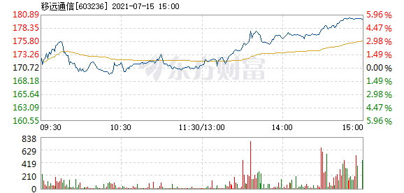 移遠(yuǎn)股票深度解析，探尋投資價值的奧秘