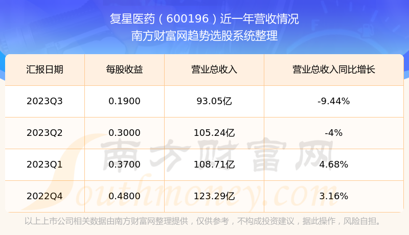 揭秘科技領航者600196股票的高科技革新之旅，未來已至！