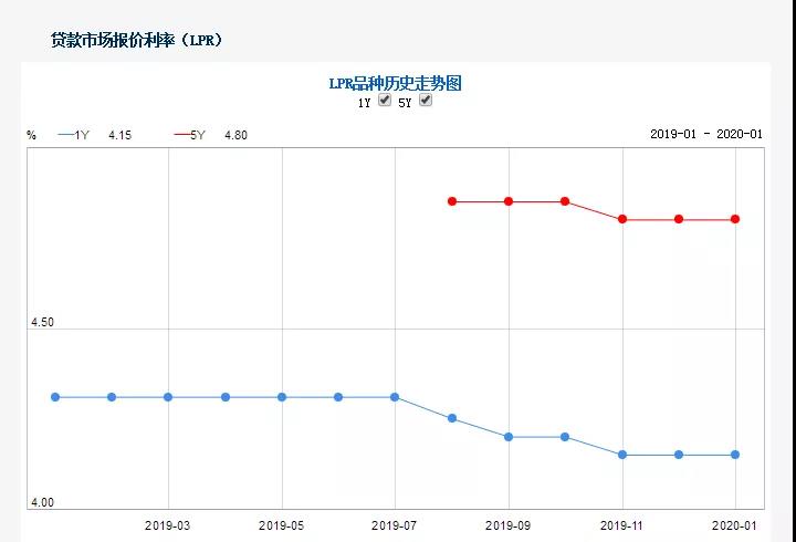 最新人行利率發(fā)布，引領(lǐng)理財(cái)規(guī)劃新風(fēng)向！