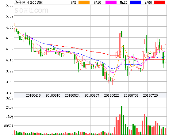 華升股票，歷史長河中的投資亮點(diǎn)