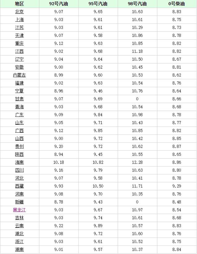 長沙最新油價趨勢，科技重塑能源體驗，引領(lǐng)未來生活革新