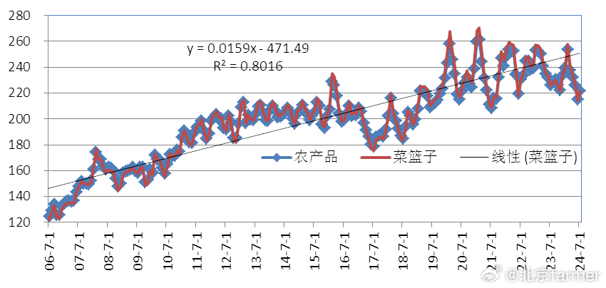 農(nóng)產(chǎn)品價格指數(shù)深度解析，揭示市場波動背后的秘密????