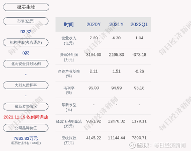 微芯生物股票，小巷中的生物科技之星閃耀成長(zhǎng)之路