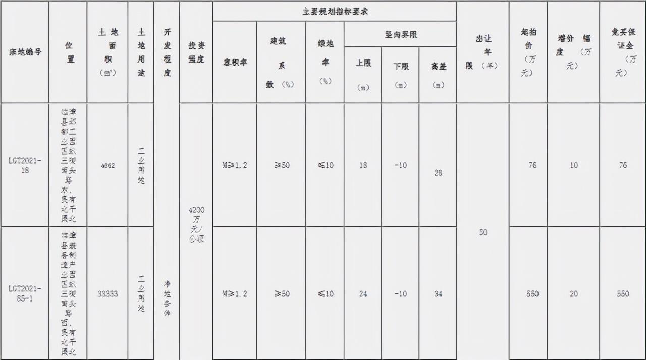 ??重磅！邯鄲臨漳最新規(guī)劃震撼發(fā)布，未來(lái)藍(lán)圖揭曉！??