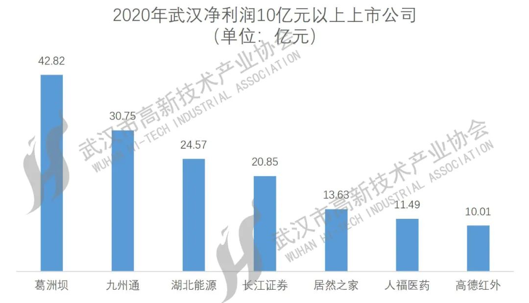 武漢上市公司大盤(pán)點(diǎn)，一覽眾股之精彩！