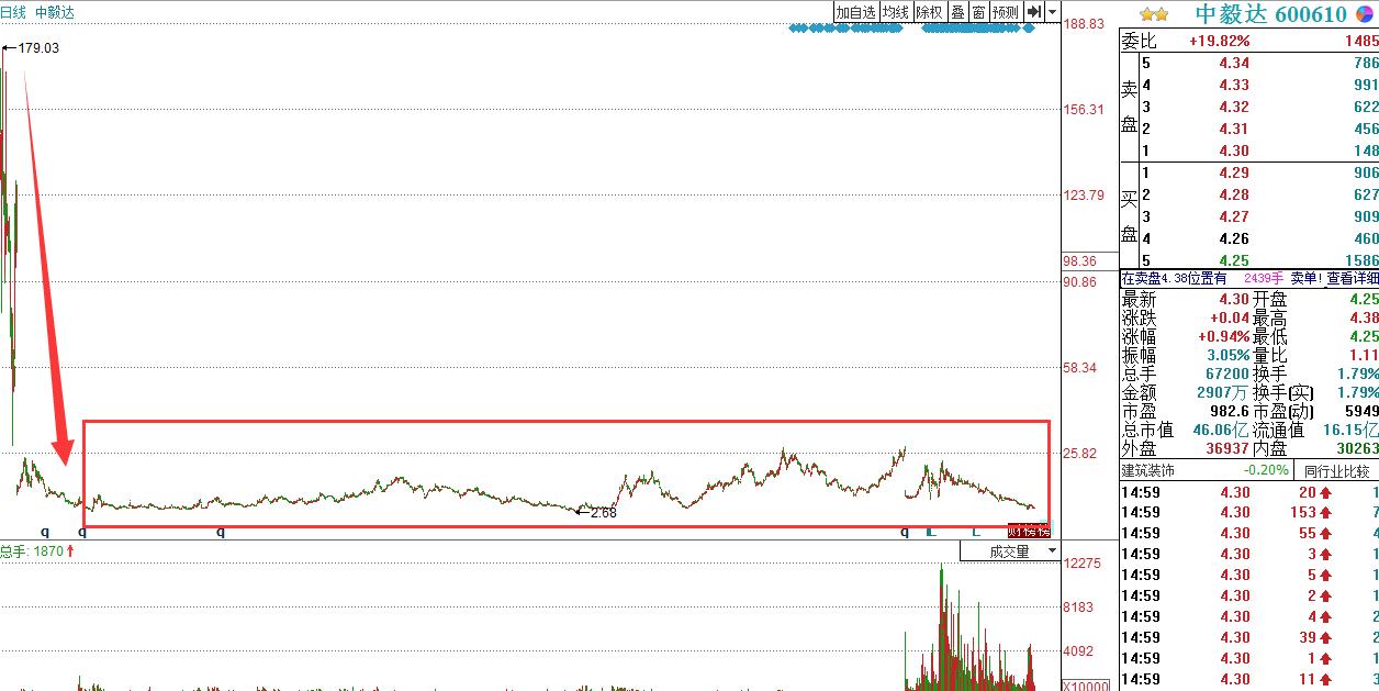 深度解析，股票退市后的資金何去何從？讓你的投資不再迷茫！