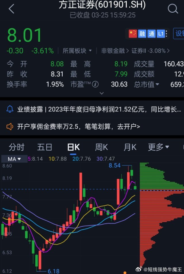 方正證券股票行情走勢，時代印記與行業(yè)脈搏的交織