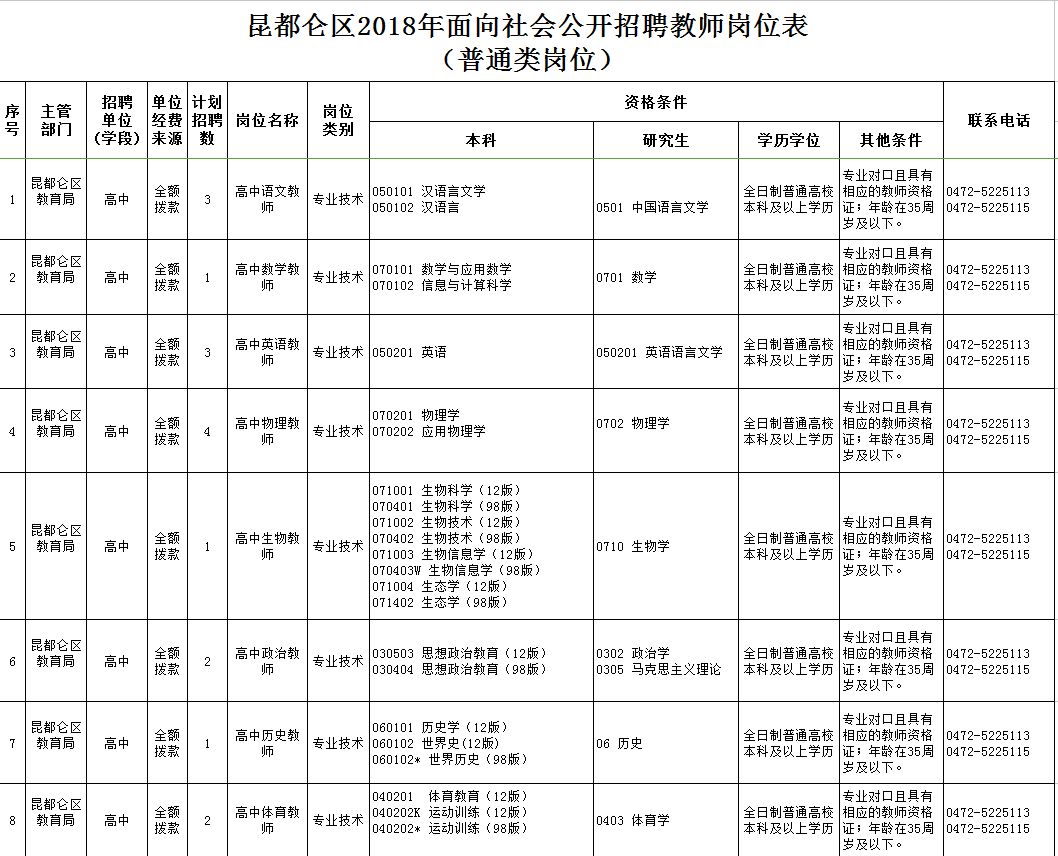 東河區(qū)最新職位招聘啟航，學(xué)習(xí)、變化與自信的啟程之旅