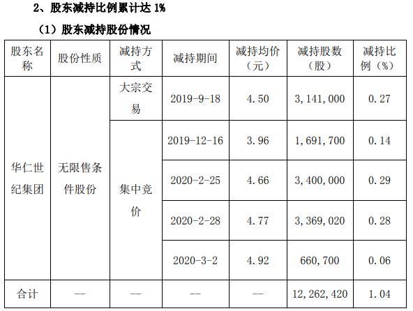 華仁藥業(yè)行情分析，市場走勢與前景展望