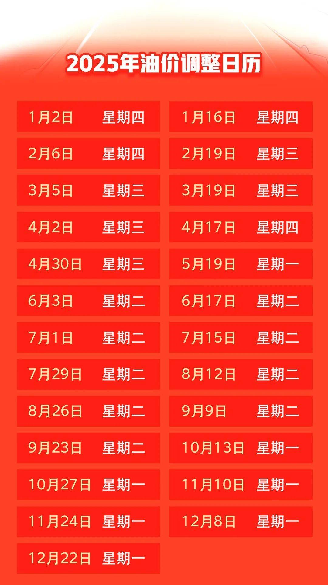 汽油價格最新調整動態(tài)，變化中的力量與自我成就的啟示